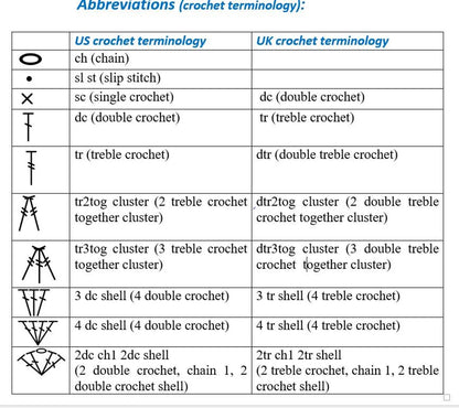 Crochet Market Bag Pattern – Step-by-Step